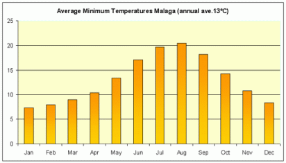 min-daily-temps